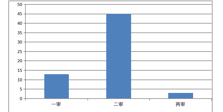 b394d82e28015d4852c7831acc30fd29