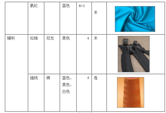 b39e3952a133cd1557b648725034ac47