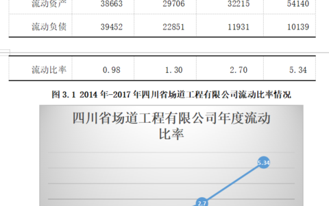 企业偿债能力的探究-以四川场道工程有限公司为例