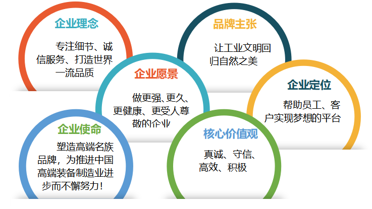 拓斯达公司核心竞争力构成要素及提升对策分析