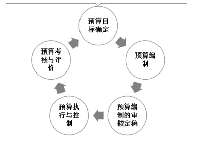 b705b841e3dd893f79e9aa32ad2236b6