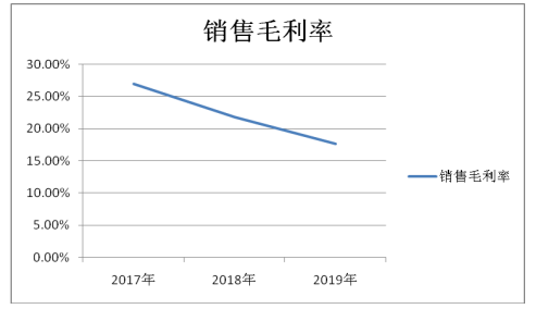 天津德龙电子有限公司盈利能力分析