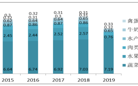 山东盒马鲜生冷链物流发展现状及对策研究