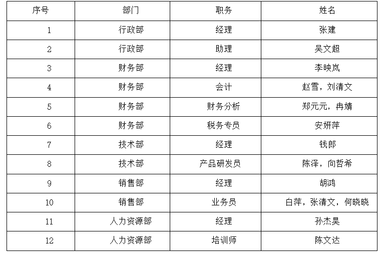 b9fa797a7719c2320fc1ab8600f1f731