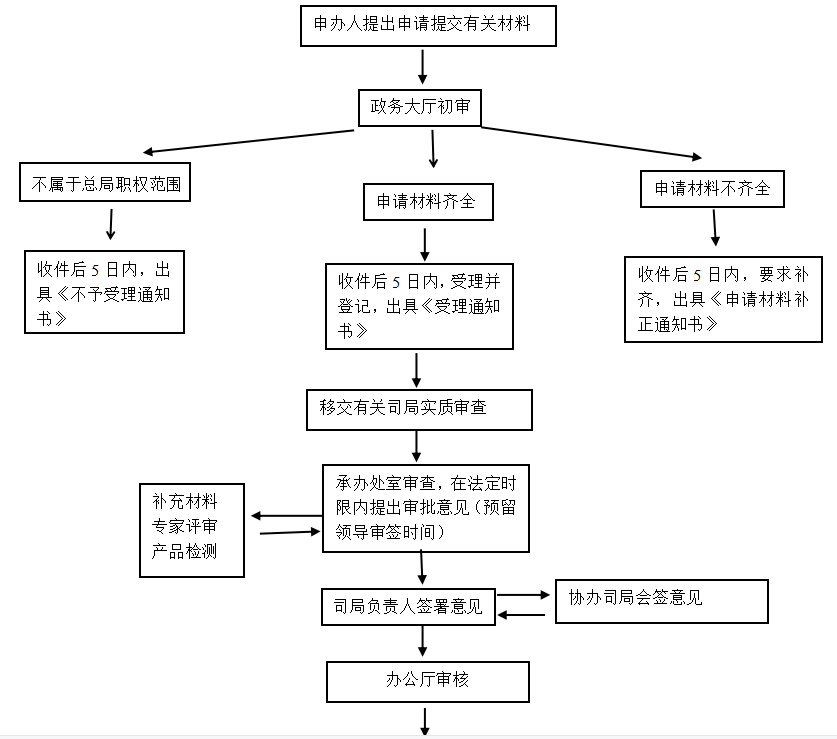 ba51704fdbc14c23793b56d4a92ff57d