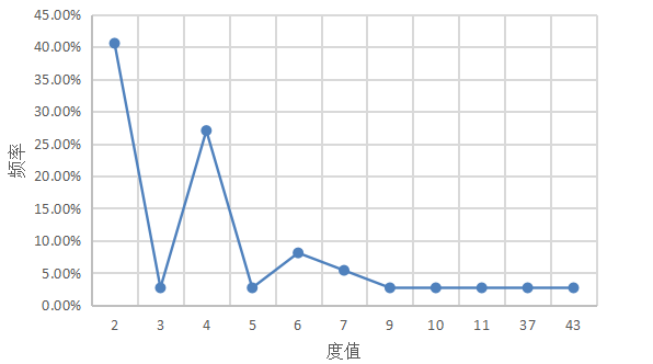 bb4d0077f3fa7aa5b3a09b9e427c28af