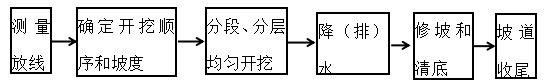 bb88505419e6c4ca550192a217ed3049