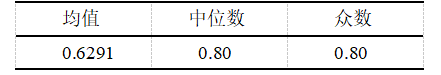 bf3dad1550c9704fc7f8d4dd97d86e3d