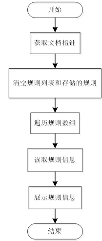 bf620f9ecfd8a00129e6e1cf1496a096