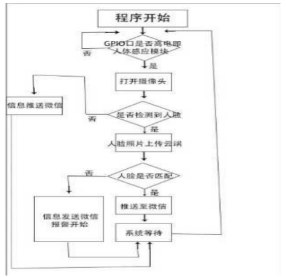 c0d634d35a09b01908016b545c6cc286