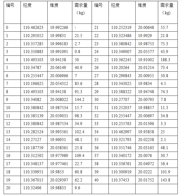 c23caa2f68f40019bfd7d3121bcee67a