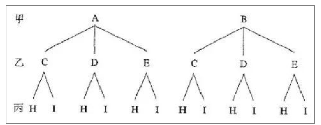 c23fe81ec45a8824bde4f6bedcd564a1