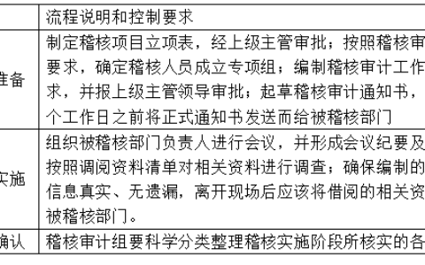 中小企业内部审计问题研究及解决方案