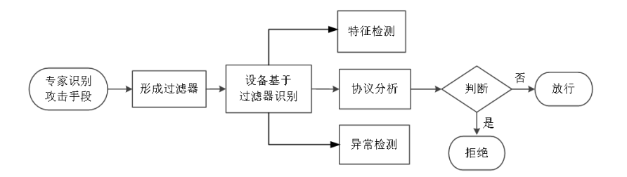 c3cfe58af49c95217da8067440301df5