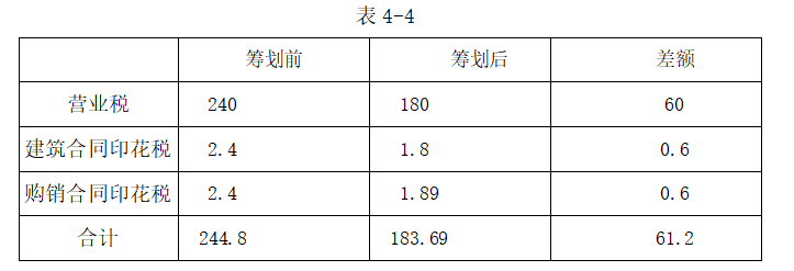 c407d2992bea755b914d90f8ebe03562