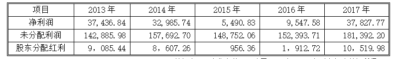 c74f46050999f506310da66e08b1c2b5
