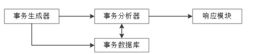 c76f22776f02f777434bb24dbe11bb1b