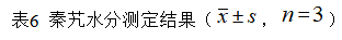 c812d919b441bc88e410f8457f2268b7