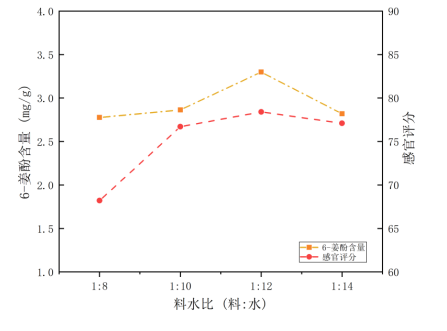 c9225bf2d265bf6ef966e5f27a1ffe70