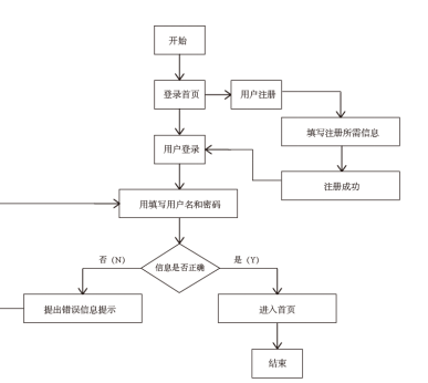 c93a1cfc61487eec98ae3afd4bb13831