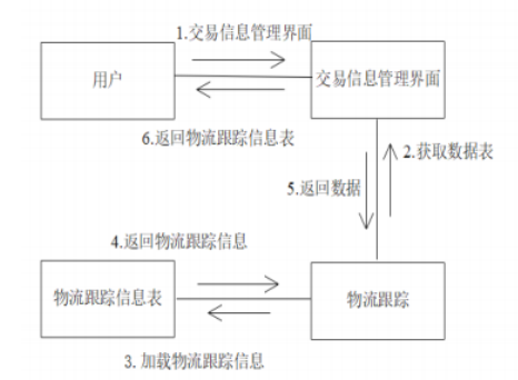 cdebbd8c1583e34e0fe776bea0f0d26f