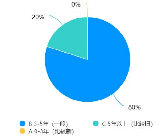 ced330f4a2501d3137169bf8624dab24