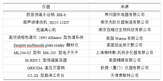 cf0012ff33ae9abae94ce8384674e2b0-1