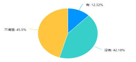 cf54ef00ce379550e263612300ae0591