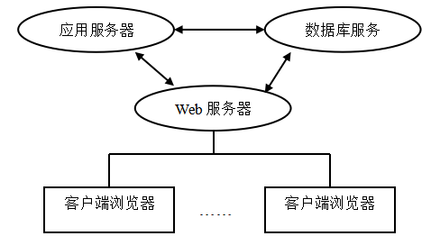 d0ae379518b92f5ef5e5da8f172bfc58