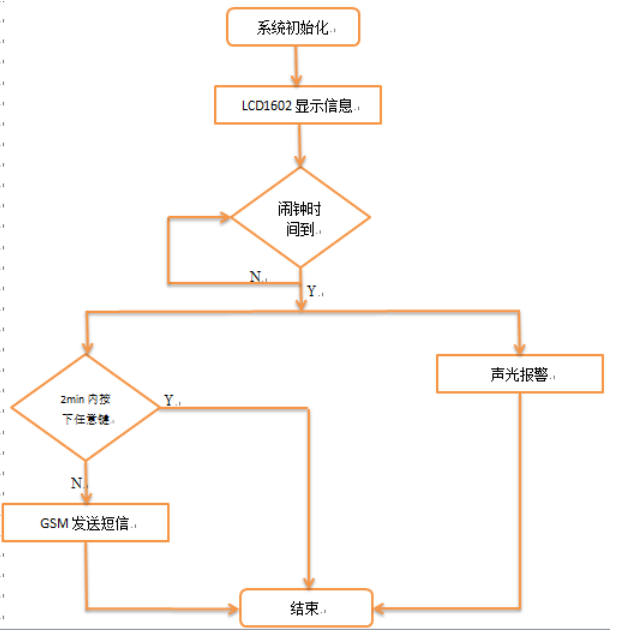 d0ee00350cb615e1057042f493ebb9f7