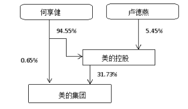 d19c226e397a2ffeff2422510d4173cc