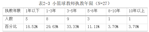 d274273d40b995ccec444298e9301723