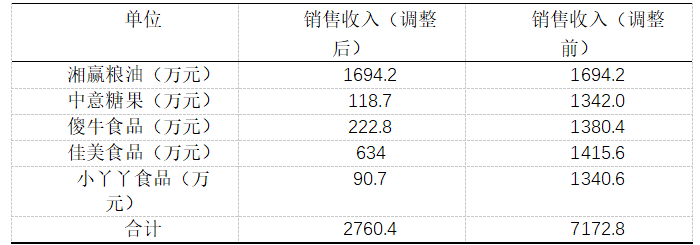 d28b00ec140342cb2f943bbcde4528f8