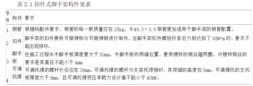 d2aa4fdb81ada73734e0e282602568f2