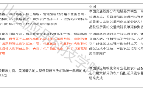 太行山农产品物流园区物流配送现状及对策分析