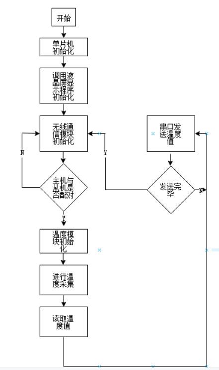 d44e9852885b304bb63e9db180ada85e