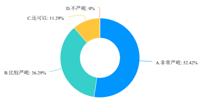 d5a77d59a33b1052f809f4c8635593ad