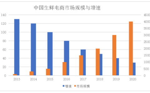 浅析疫情下电商企业物流配送模式研究