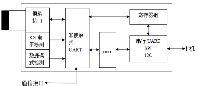 d887b2312426cd95040ff12dd926b16b