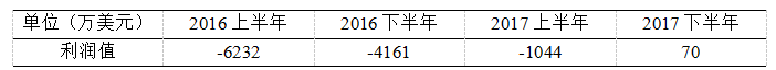 d89459f0ceae770580a507d9347a8ef7
