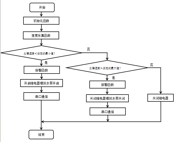 d9907a7bf79377b19c4130e1b3281742