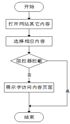 d9f40e95fd7f46e4184672c965de07dd