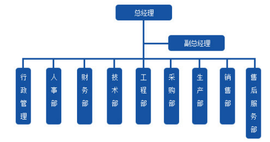 db05ef88790734b7f33cc3c6cb7737f0