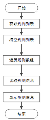 db1ce9717e17f553e673e456f79bf0dc