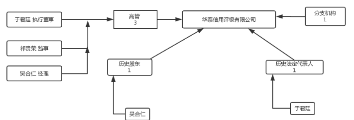 dbf5d9a74ac585e65bd06b7e9ac8882f