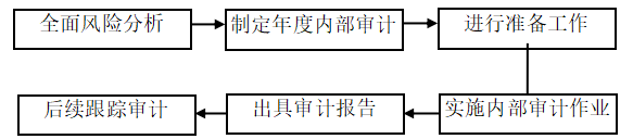 dc0911d89d818a18b27eac0ccdbcfe27