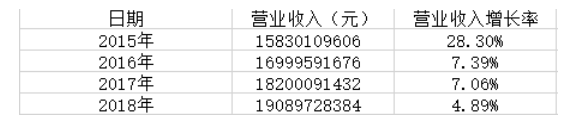 dd3c93d7c219131bdd0d17b72890c0ed