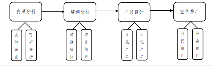 dd49682e27ce8ec44e08e67c5969b223