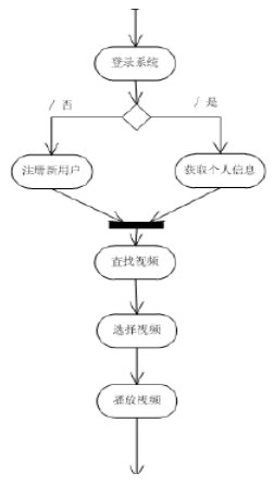 dddb87b5f8833028135dbcd1e9a7cb9a