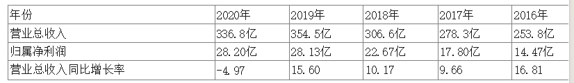 ded6fc58a5f4d156d780843efca18a2c